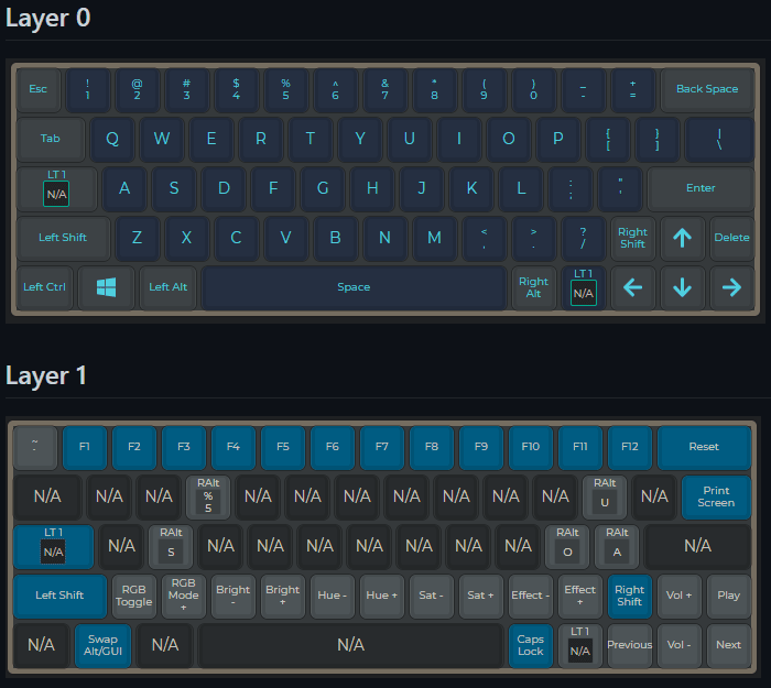 Keymap